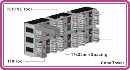 Được thiết kế cho sự thoải mái của cáp Cat 6A